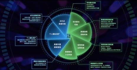 區(qū)塊鏈+征信 構(gòu)建網(wǎng)絡(luò)科技時代的新型信任橋梁