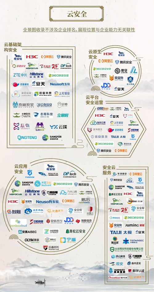 奇安信蟬聯中國網絡安全行業全景圖入選最多企業，引領網絡與信息安全軟件開發新篇章